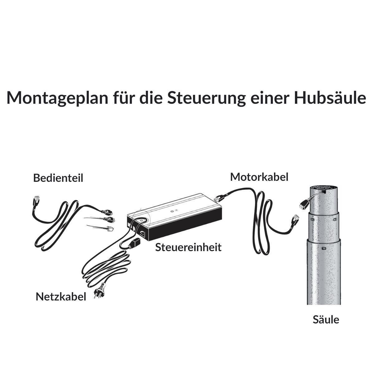 Linak Deskline Hubsäule DL4S 675 mm Weißaluminium bis 700 N in 38 mm/s