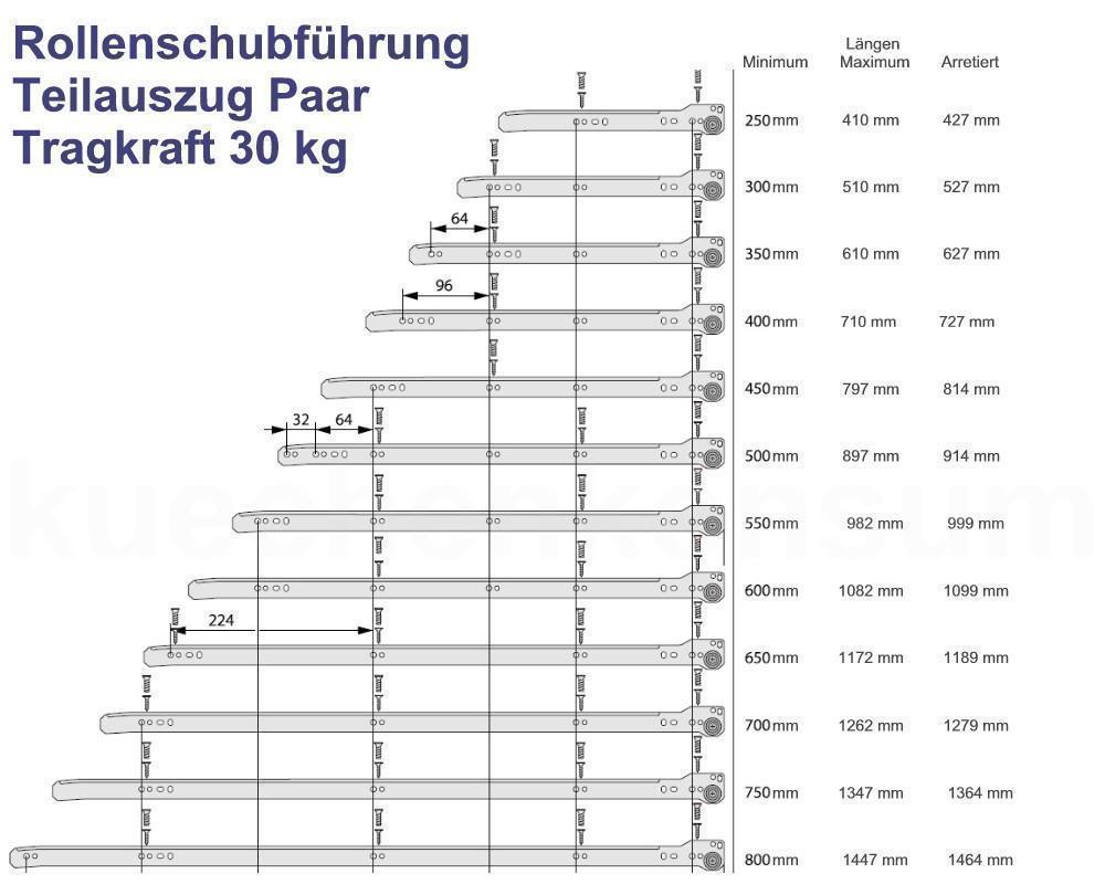 Rollenauszug 1 Paar weiß Tragkraft 30 kg Schubteilauszug 800 mm