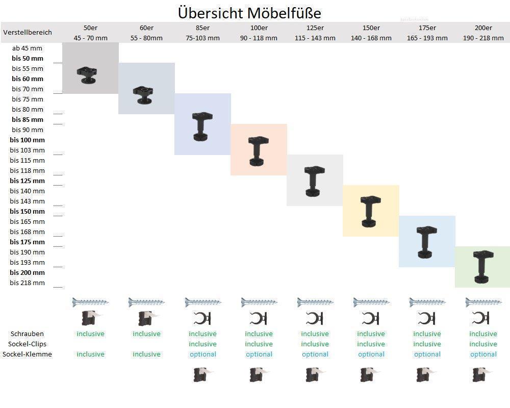 Möbelfuß 125 mm höhenverstellbar 115-143 mm Kunststoff schwarz 40x